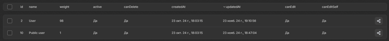 Таблица ролей